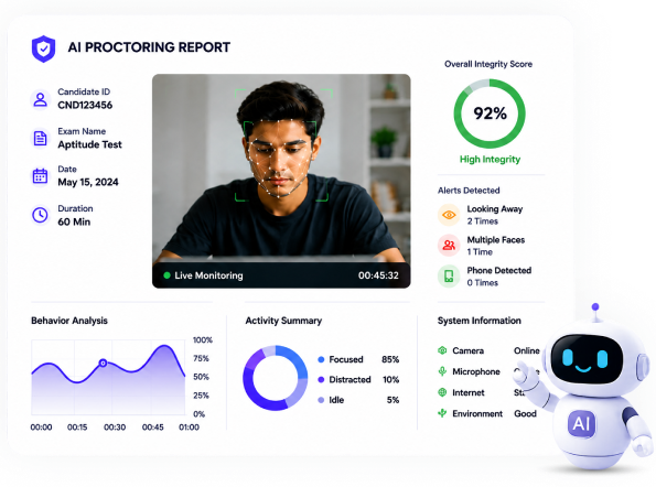 AI proctoring report dashboard with integrity score and behaviour analysis
